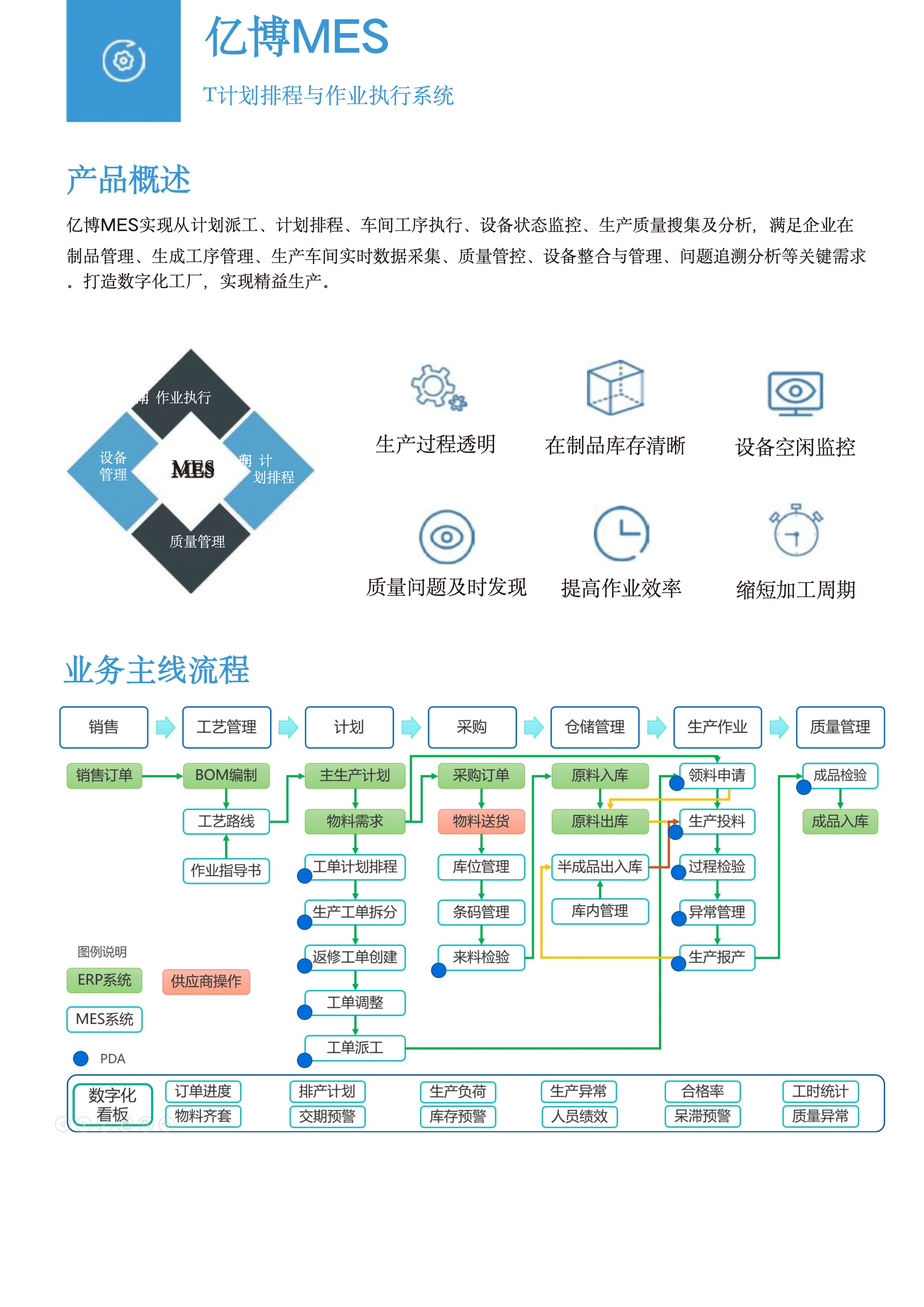 亿博技术产品简介202311_22.jpg