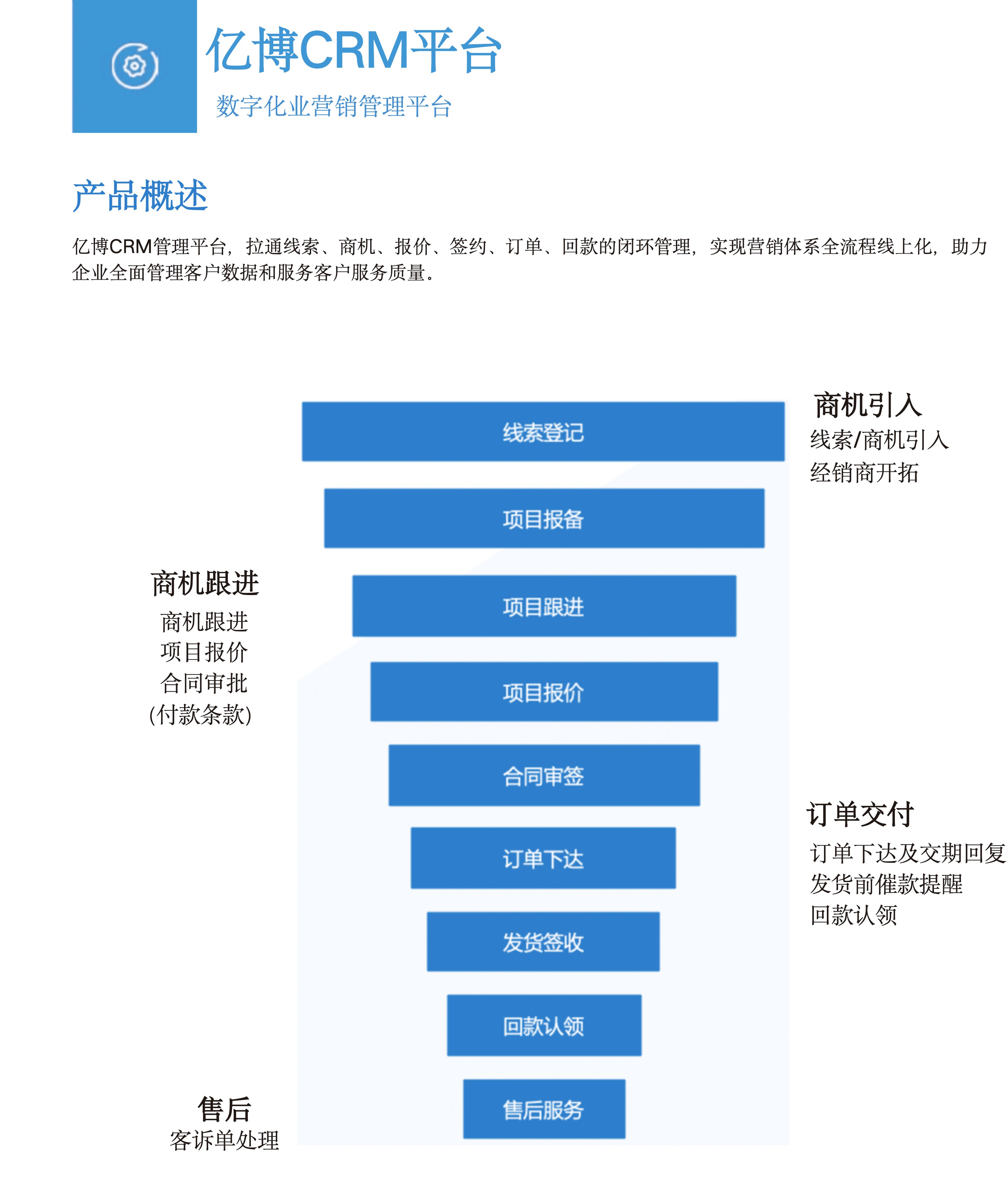 亿博技术产品简介202311_04.png